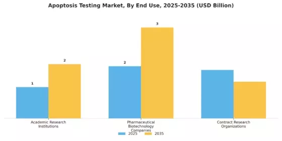 Apoptosis Testing Market Segment Image 3