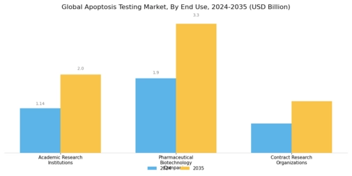 Apoptosis Testing Market Segment Image 3