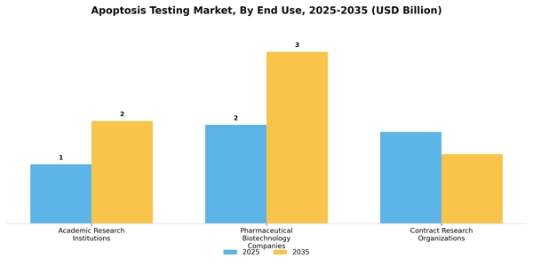 Apoptosis Testing Market Segment Image 1