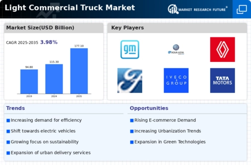 Light Commercial Truck Market Infographic