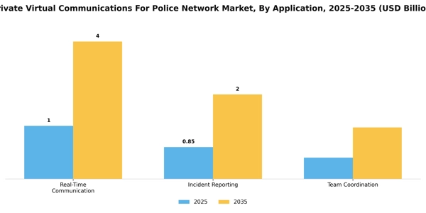 Private Virtual Communications For Police Network Market Segment Image 0