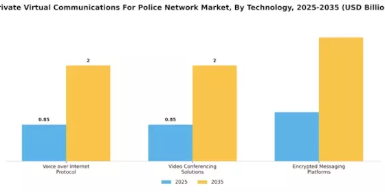 Private Virtual Communications For Police Network Market Segment Image 0