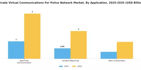 Private Virtual Communications For Police Network Market Segment Image 2