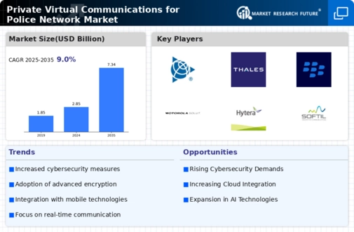 Private Virtual Communications For Police Network Market Infographic