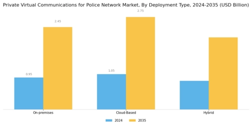 Private Virtual Communications For Police Network Market Segment Image 1