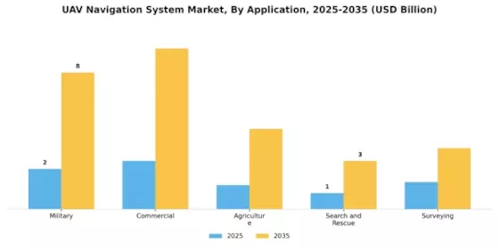 UAV Navigation System Market Segment Image 0