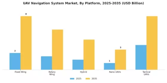 UAV Navigation System Market Segment Image 2