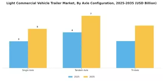 Light Commercial Vehicle Trailer Market Segment Image 3