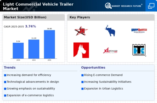 Light Commercial Vehicle Trailer Market Infographic