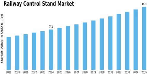 Railway Control Stand Market
 Size