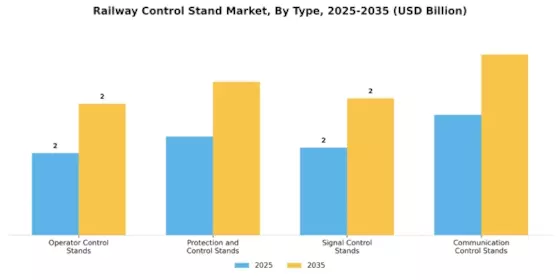 Railway Control Stand Market
 Segment Image 0