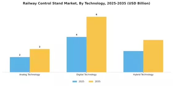 Railway Control Stand Market
 Segment Image 1