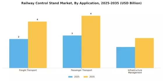 Railway Control Stand Market
 Segment Image 2