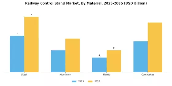 Railway Control Stand Market
 Segment Image 3