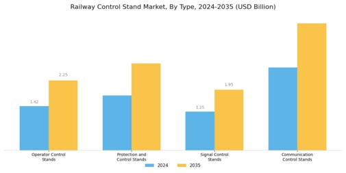 Railway Control Stand Market
 Segment Image 0