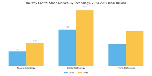 Railway Control Stand Market
 Segment Image 1