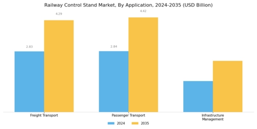 Railway Control Stand Market
 Segment Image 2