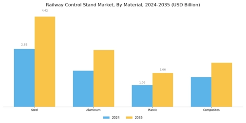 Railway Control Stand Market
 Segment Image 3