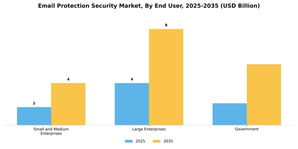 Email Protection Security Market Segment Image 1
