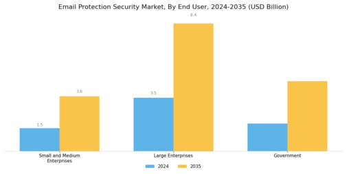Email Protection Security Market Segment Image 1