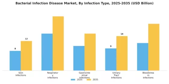 Bacterial Infection Disease Market
 Segment Image 0