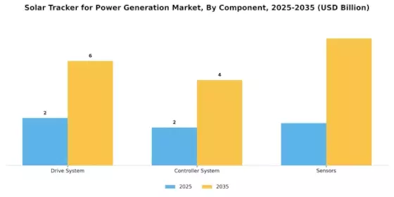 Solar Tracker For Power Generation Market
 Segment Image 2