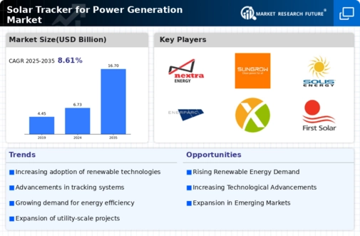 Solar Tracker For Power Generation Market
 Infographic
