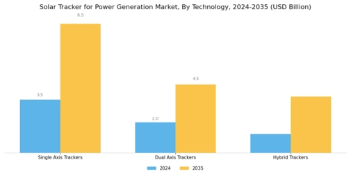 Solar Tracker For Power Generation Market
 Segment Image 0