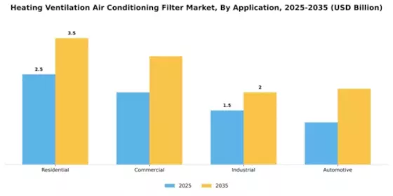 Heating Ventilation Air Conditioning Filter Market Segment Image 0