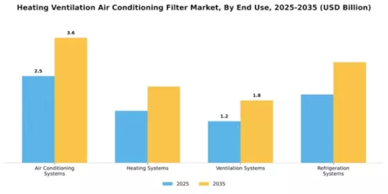 Heating Ventilation Air Conditioning Filter Market Segment Image 1