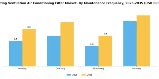 Heating Ventilation Air Conditioning Filter Market Segment Image 3