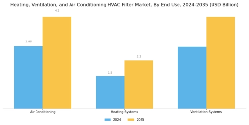 Heating Ventilation Air Conditioning Filter Market Segment Image 3