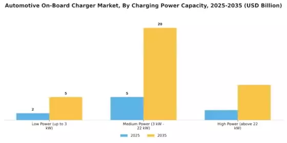 Automotive On Board Charger Market Segment Image 1
