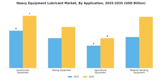 Heavy Equipment Lubricant Market Segment Image 0