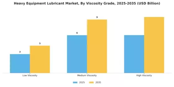Heavy Equipment Lubricant Market Segment Image 3