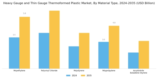 Heavy Gauge Thin Gauge Thermoformed Plastic Market Segment Image 2
