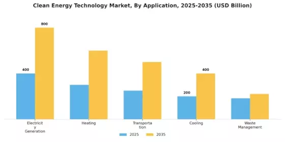 Clean Energy Technology Market Segment Image 1