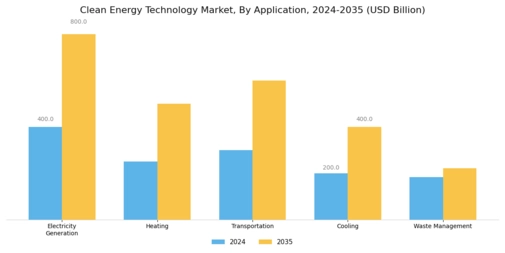 Clean Energy Technology Market Segment Image 1