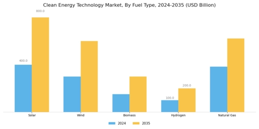 Clean Energy Technology Market Segment Image 2