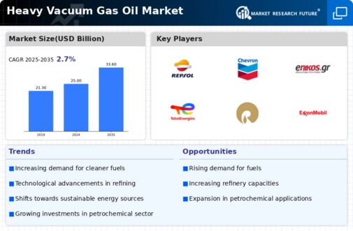 Heavy Vacuum Gas Oil Market Infographic