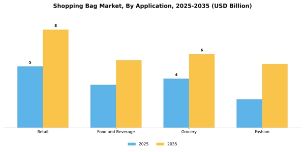Shopping Bag Market Segment Image 0