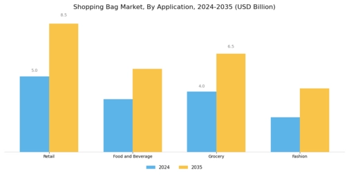 Shopping Bag Market Segment Image 2