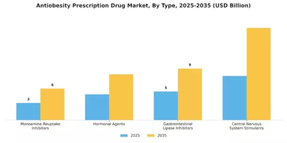 Antiobesity Prescription Drug Market Segment Image 0