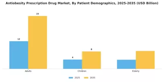 Antiobesity Prescription Drug Market Segment Image 3