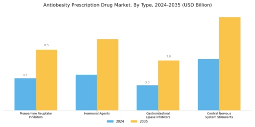 Antiobesity Prescription Drug Market Segment Image 0