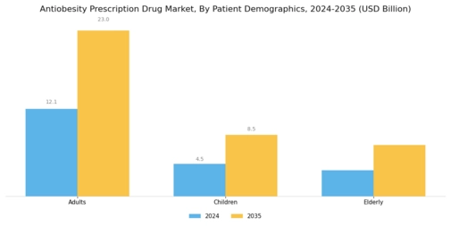 Antiobesity Prescription Drug Market Segment Image 3