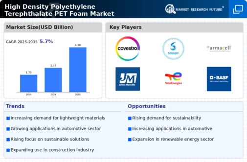 High Density Polyethylene Terephthalate Foam Market Infographic