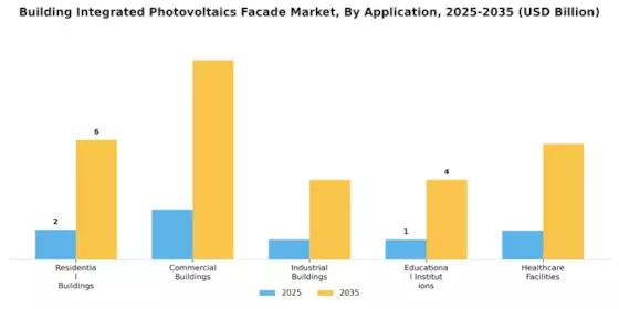Building Integrated Photovoltaics Facade Market Segment Image 0
