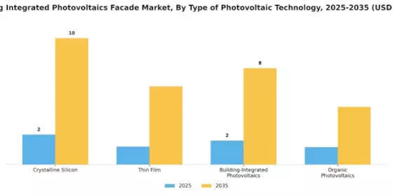 Building Integrated Photovoltaics Facade Market Segment Image 1