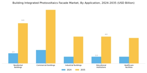 Building Integrated Photovoltaics Facade Market Segment Image 0